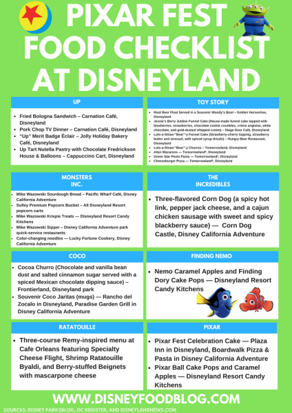 Pixar Fest Food Checklist Final