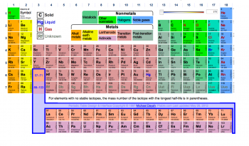 Fun Find: Goofy's Candy Company Periodic Table of Elements | the disney ...