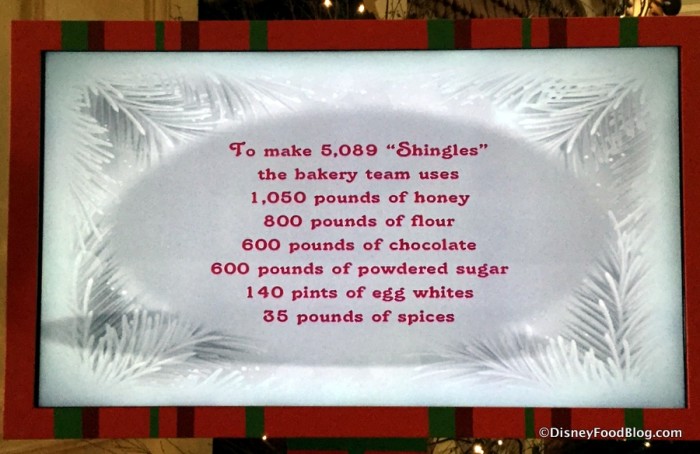 Gingerbread House Facts