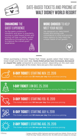 COMPARISON: How Much Did Disney World Ticket Prices Increase Today ...