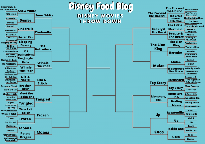 Round Two of Our Disney Movies Throw Down Is OVER — Did Your Favorite Make the Cut?! 