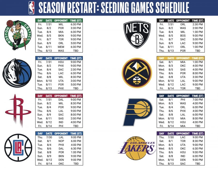 Take a Look at the Official NBA Schedule That Will Take Place Disney