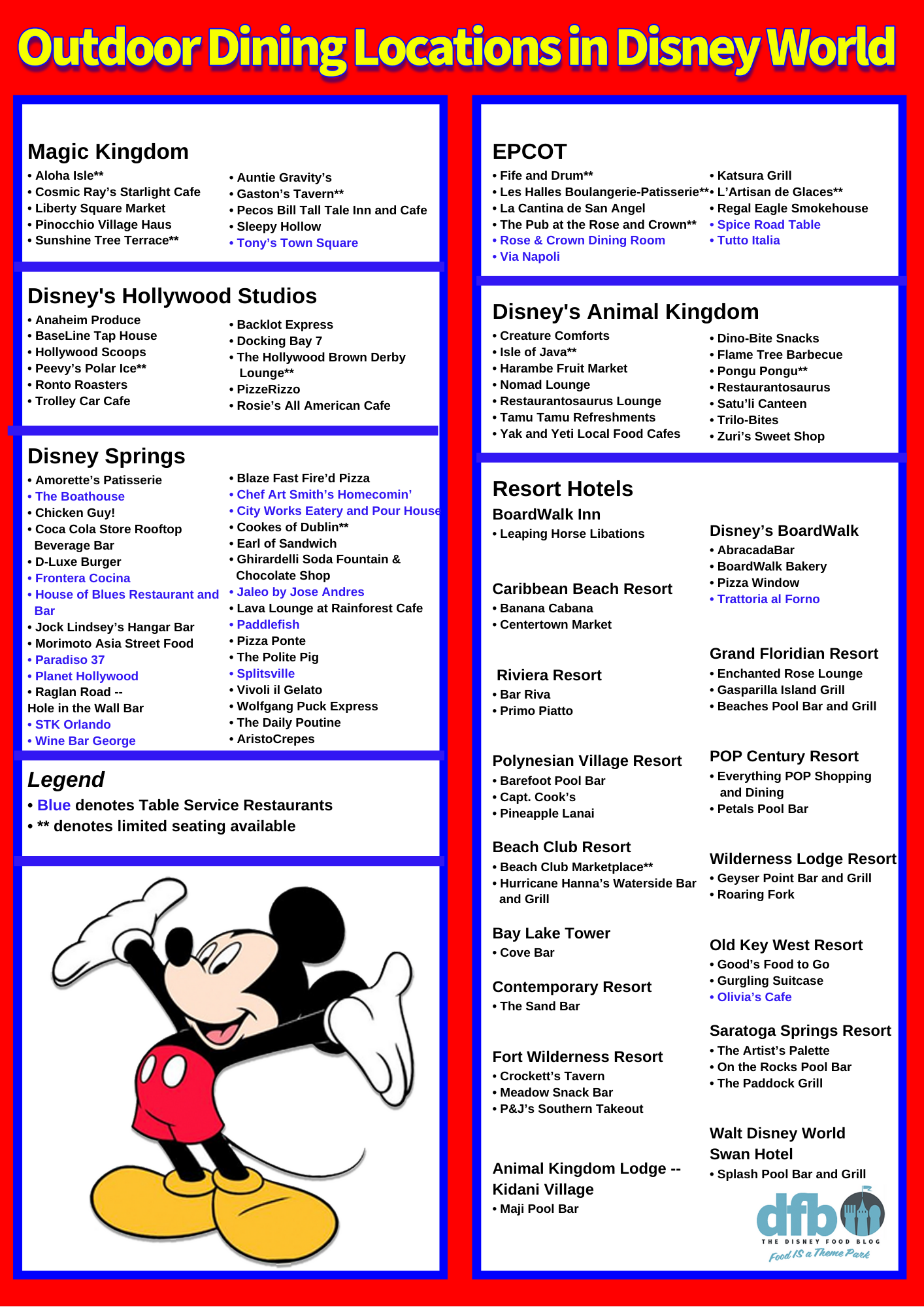 INFOGRAPHIC! The Ultimate Guide To The BEST Outdoor Dining in Disney