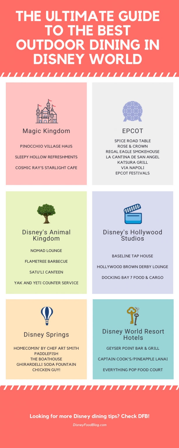 INFOGRAPHIC! The Ultimate Guide To The BEST Outdoor Dining in Disney ...