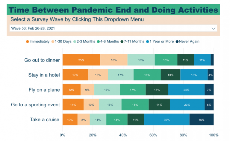 florida tourism statistics 2020