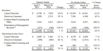 EVERYTHING You Need To Know From The Walt Disney Company Q2 Earnings ...