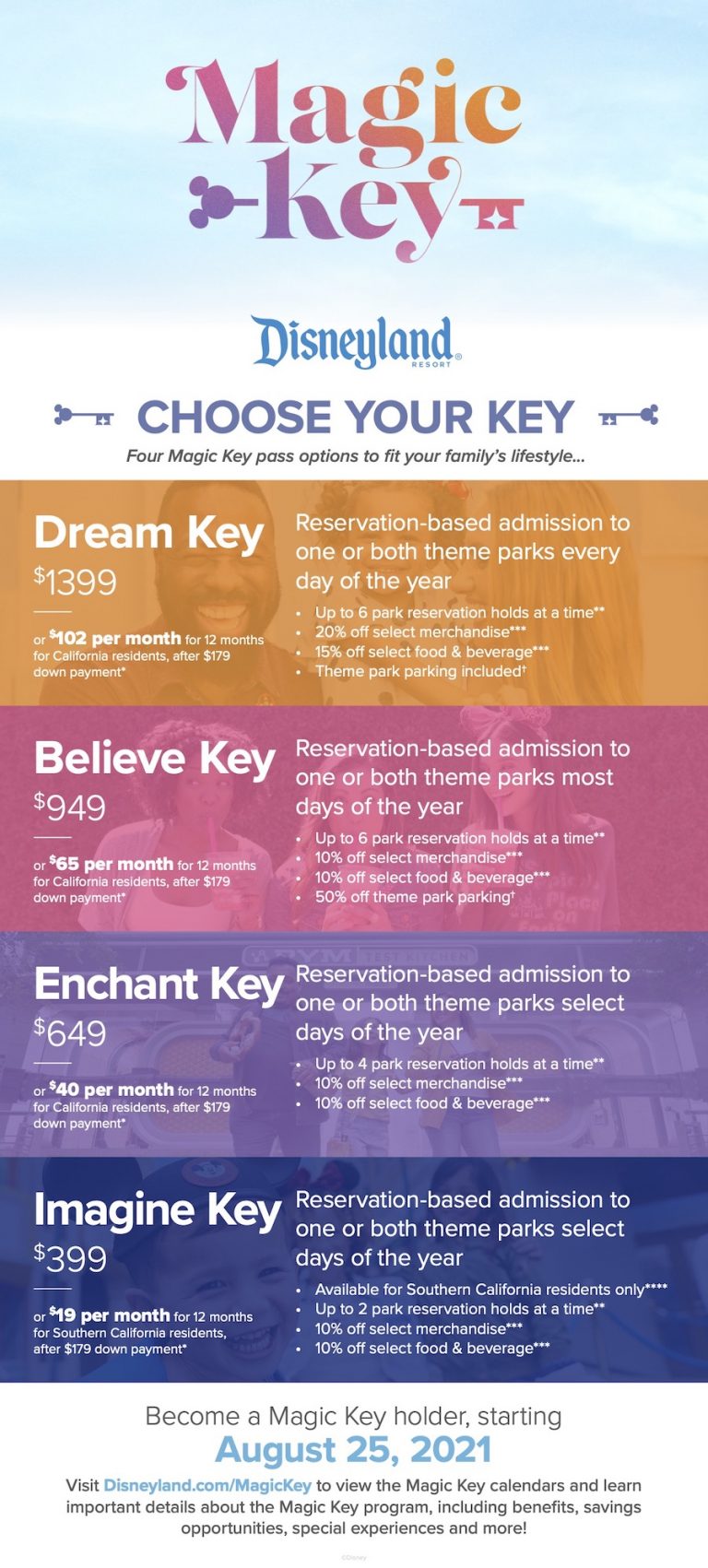 NEWS Another Disneyland Resort Magic Key Pass Has SOLD OUT Disney by