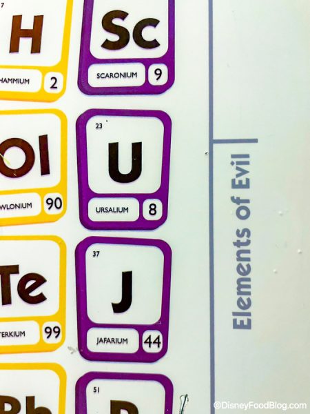 Goofy-Periodic-Table-of-Elements-Goofys-