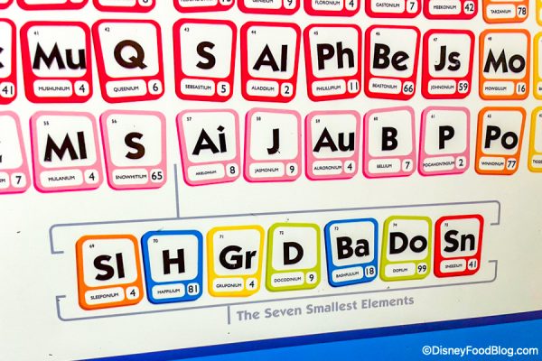 What the Periodic Table Would Look Like if Disney Were In Charge | the ...