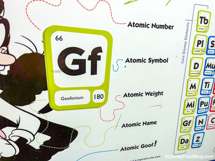 Goofy-Periodic-Table-of-Elements-Goofys-