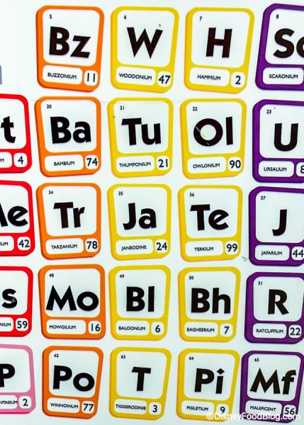 Goofy-Periodic-Table-of-Elements-Goofys-