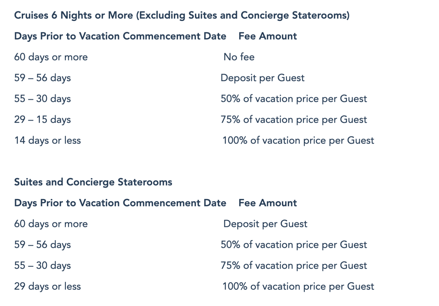 disney cruise refund time