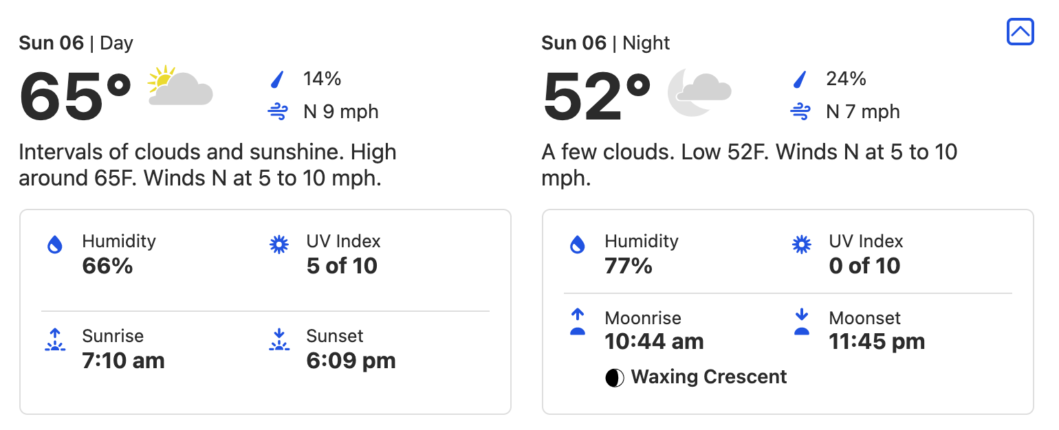 Could the First Week of February Bring WARMER Weather to Disney World