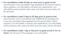 A Full List Of Disney World's Cancelation Policies | The Disney Food Blog