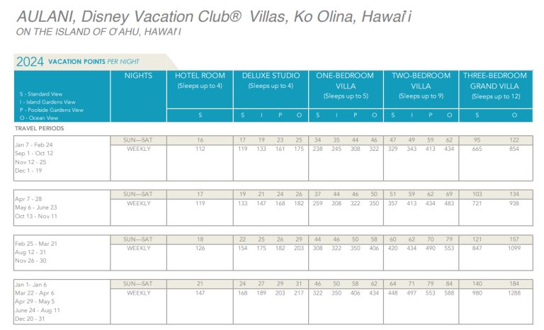 The BIG Reason You Won't Buy Disney Vacation Club | the disney food blog