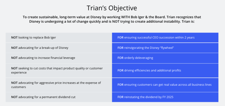 2023-nelson Peltz Trian Group-disney Board-objective