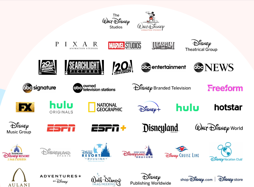 2023 Walt Disney Studios Corporate Ownership Intellectual Property Companies Logos Abc Disney Plus Hulu Espn Marvel Lucasfilm Pixar 