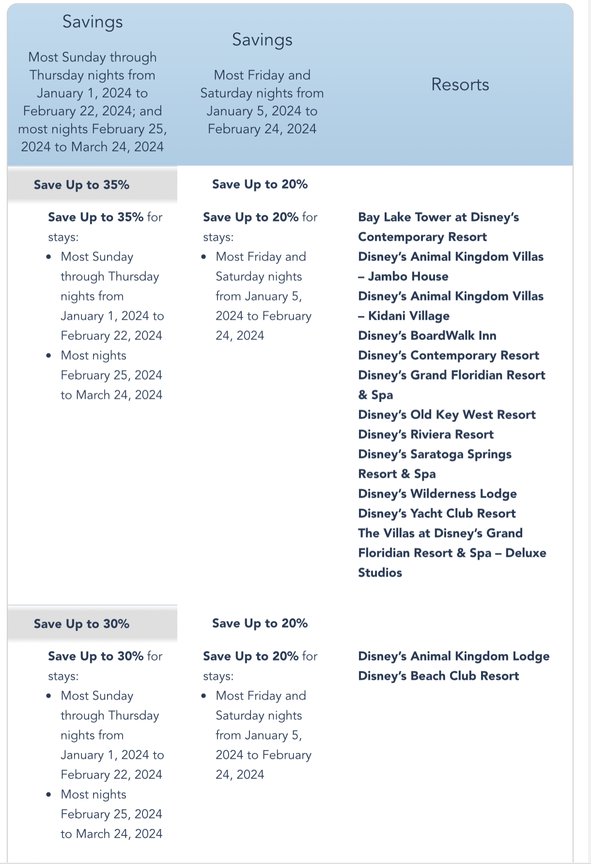 NEW Annual Passholder DISCOUNT Announced for Disney World the disney