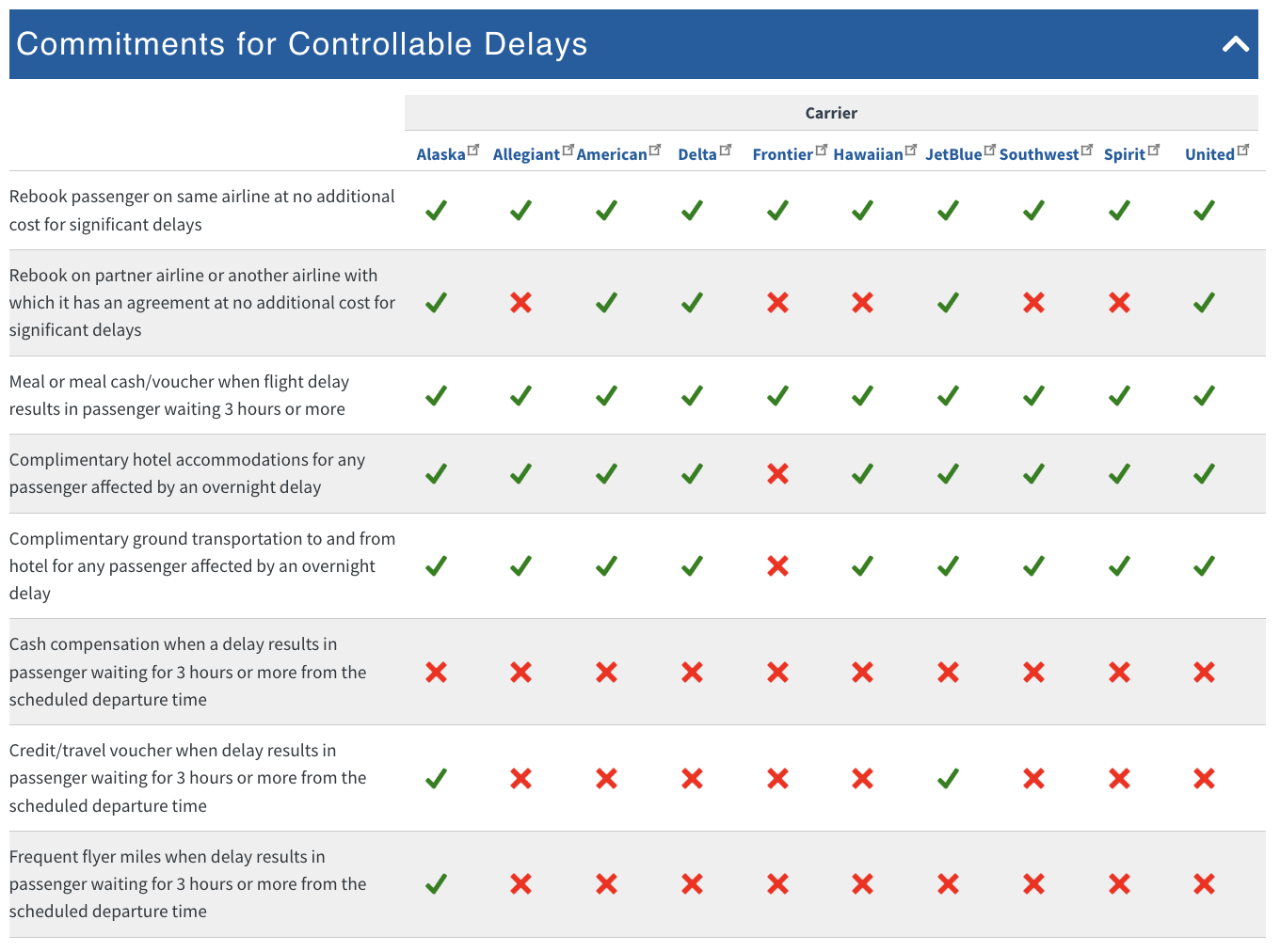 NEWS Over 60 Flight Delays Hit The Orlando International Airport The   2023 Us Department Of Transportation Airline Customer Service Dashboard 