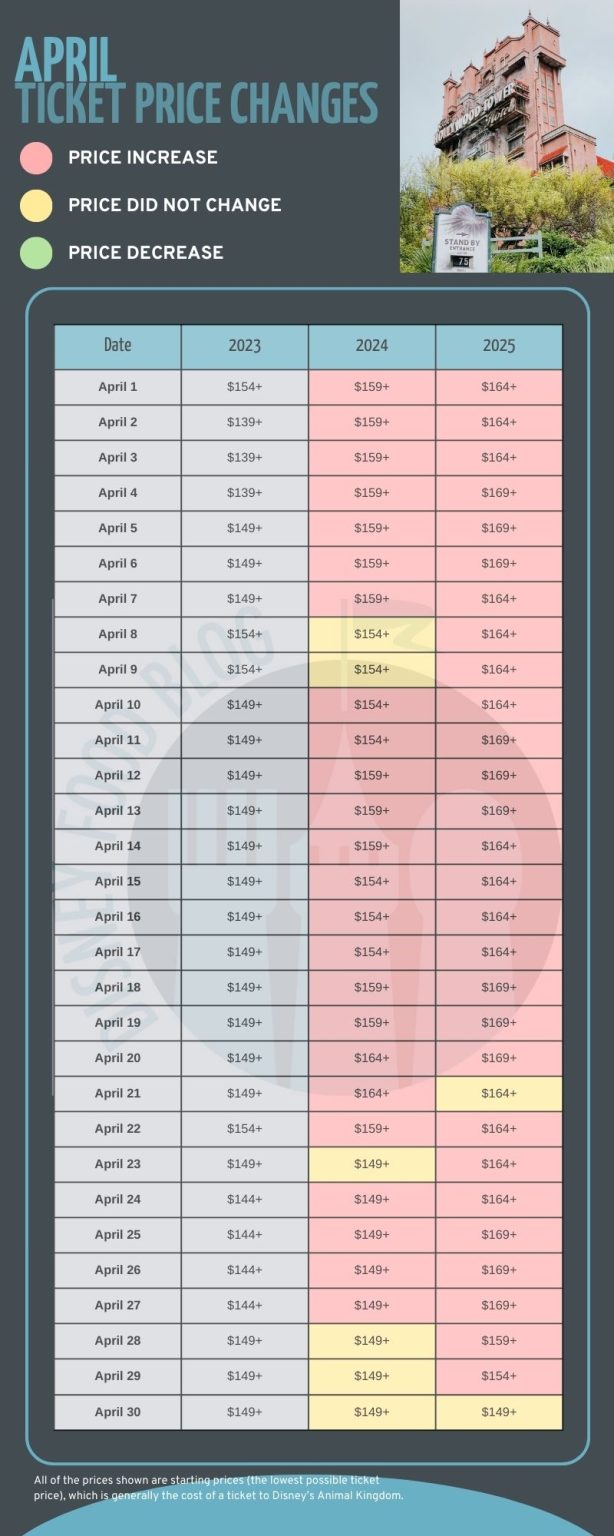 We Found EVERY SINGLE 2025 Disney World Ticket Price Increase So You