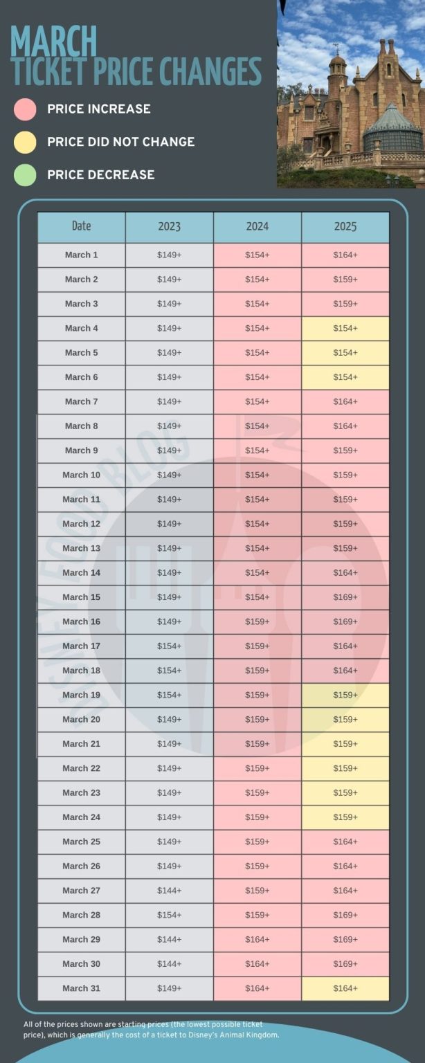 We Found EVERY SINGLE 2025 Disney World Ticket Price Increase So You