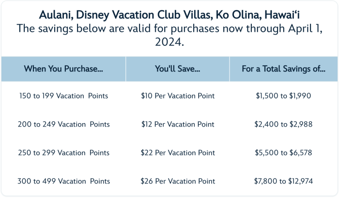 DVC-Winter-Deal-Aulani-Disney-Vacation-C